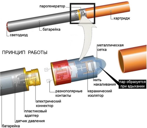 По ... сигарет. Электронные сигареты разрешены к использованию.