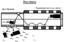 Проекционная схема ДТП