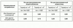 КП «Кременчугводоканал» с 1 октября повышает тарифы на воду