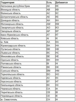 В Украине ввели новые номерные знаки для автомобилей