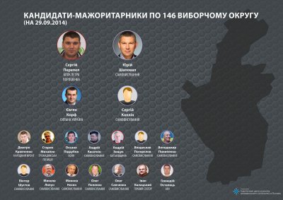 Анализ фаворитов избирательных округов Полтавской области (инфографика)
