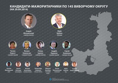 Анализ фаворитов избирательных округов Полтавской области (инфографика)