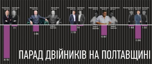 «Поле битвы — Полтавщина»: двойники, технические кандидаты и «парашютисты»