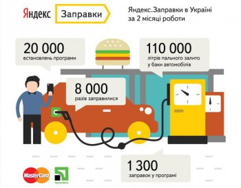 Яндекс.Заправки: 110 тысяч литров за два месяца работы